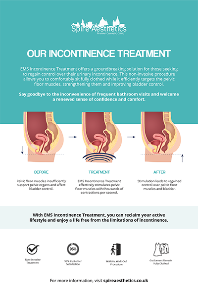 image of how urge incontinence Murrayfield treatment works