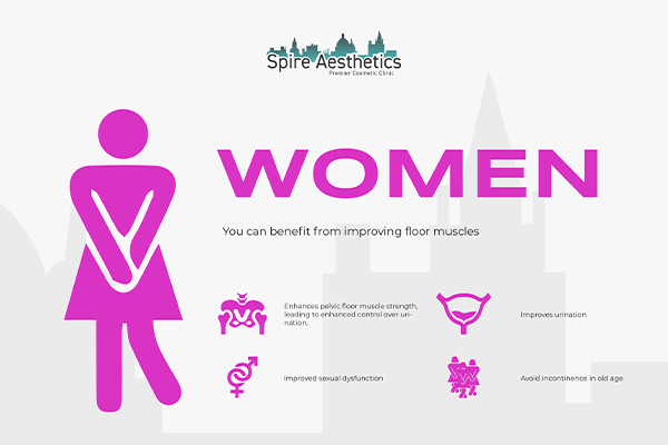 Image of Ems urge incontinence treatment Murrayfield benefits
