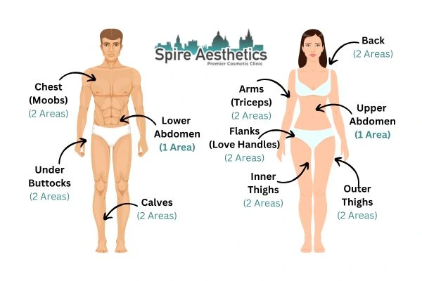 Cryolipolysis Prices Murrayfield