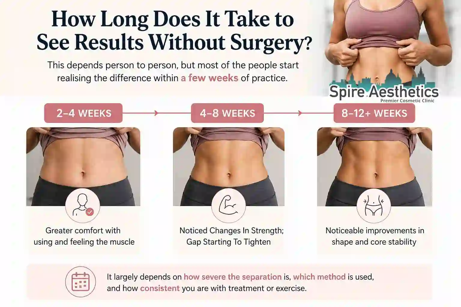 How Long Does It Take to See Results Without Surgery Murrayfield?